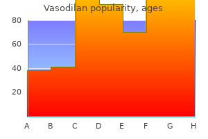 vasodilan 20mg low price