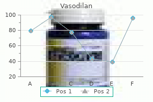 vasodilan 20 mg on-line