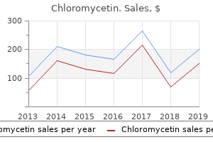 quality 500mg chloromycetin