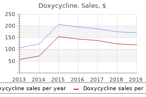 doxycycline 200mg line