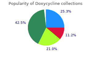 generic 100mg doxycycline