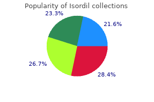 buy isordil 10 mg otc