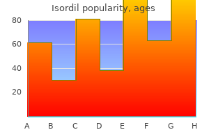 cheap 10 mg isordil mastercard