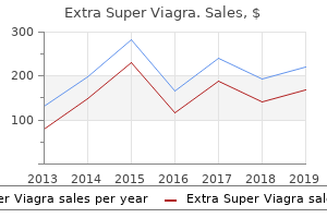 cheap extra super viagra 200mg mastercard