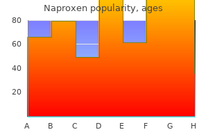 buy naproxen 250 mg with visa