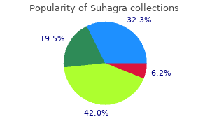 order 100mg suhagra