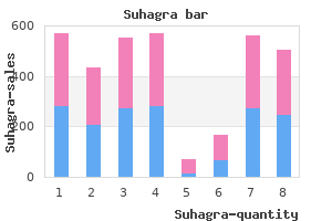 order suhagra 100mg line