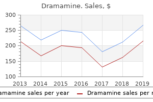 order dramamine 50mg with visa