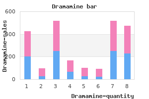 50mg dramamine overnight delivery