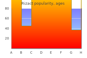 10 mg rizact