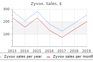 order zyvox 600mg with visa