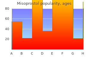 cheap misoprostol 200 mcg without prescription