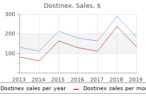buy generic dostinex 0.25 mg line