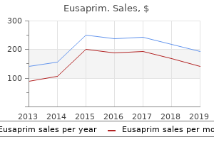 order 480 mg eusaprim with mastercard