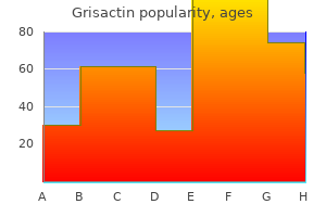 purchase grisactin 250mg with visa
