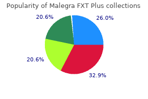 cheap malegra fxt plus 160mg with amex