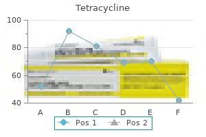 buy tetracycline 500 mg low price