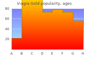 viagra gold 800 mg amex