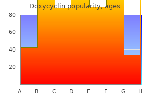 doxycyclin 100 mg without prescription