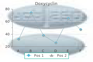 effective 100 mg doxycyclin