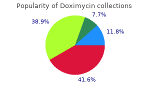 cheap doximycin 200mg free shipping