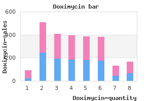 generic 100mg doximycin with visa