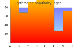 purchase erythrocine 250mg without a prescription