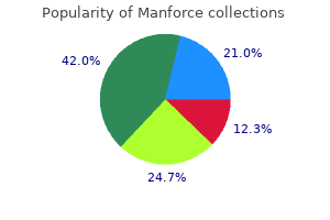 buy cheap manforce 100 mg on line