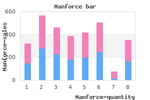 buy cheap manforce 100 mg on-line