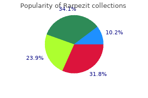 buy 250mg rarpezit amex