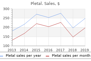 effective pletal 100 mg