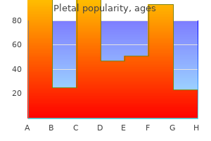 order pletal 100 mg