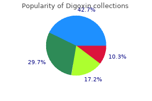 buy digoxin 0.25 mg cheap