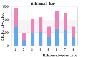 cheap dibional 1000mg line