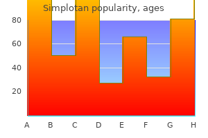 discount 500 mg simplotan visa