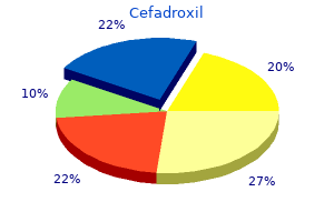 cefadroxil 250 mg mastercard