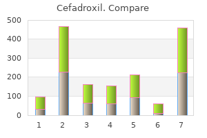 cheap cefadroxil 250mg visa