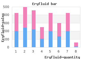 purchase 250mg eryfluid mastercard
