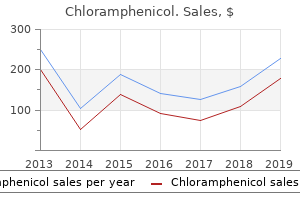 chloramphenicol 250mg online