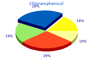 order chloramphenicol 250 mg without prescription