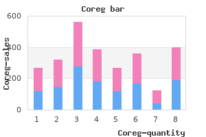 coreg 25mg otc