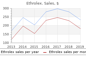 250 mg ethrolex free shipping