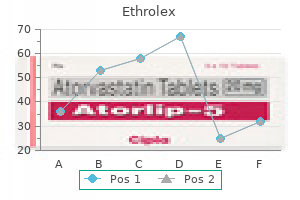 cheap 500mg ethrolex amex