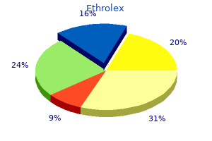 discount 500mg ethrolex free shipping
