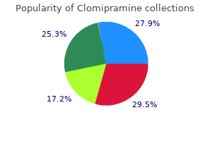 discount clomipramine 75 mg with visa