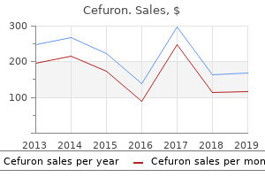 cheap 250 mg cefuron overnight delivery