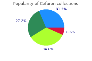 buy cheap cefuron 500 mg on-line