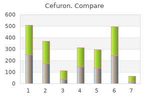 cefuron 500 mg for sale