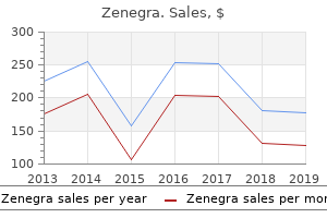 buy cheap zenegra 100 mg online